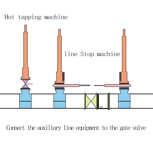 What is line stopping