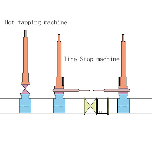 Introduction about Line Stops